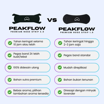 PEAKFLOW NASAL STRIP 2.0